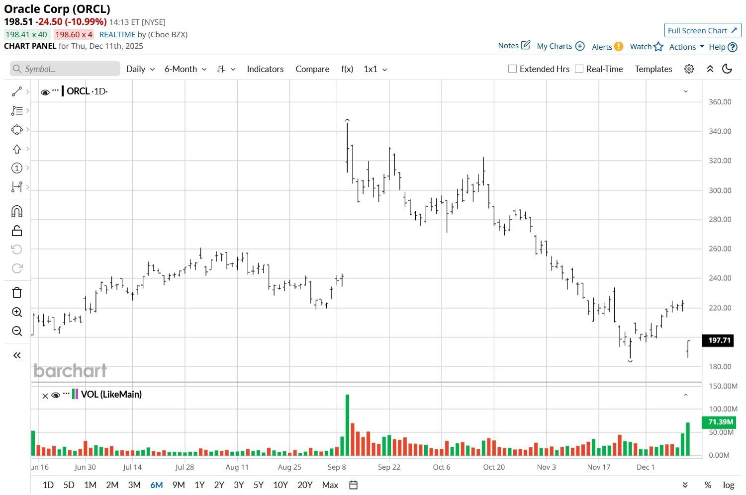 A graph on a screen

AI-generated content may be incorrect.