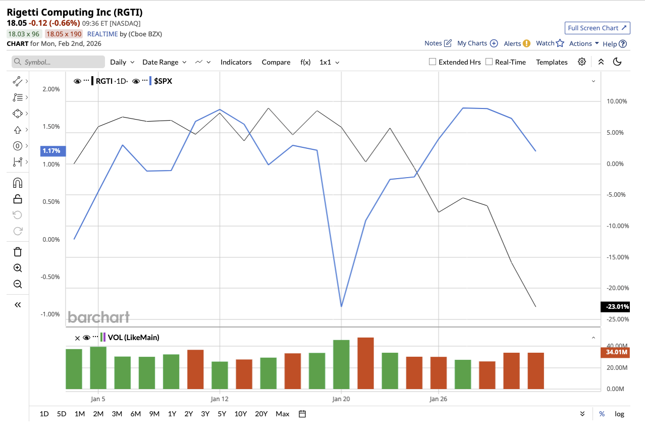 A graph on a white background

AI-generated content may be incorrect.
