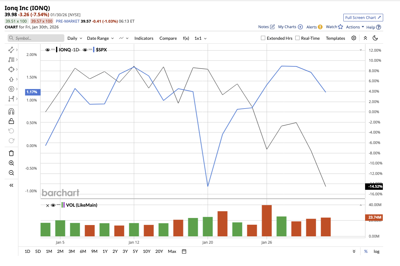 A graph on a white background

AI-generated content may be incorrect.