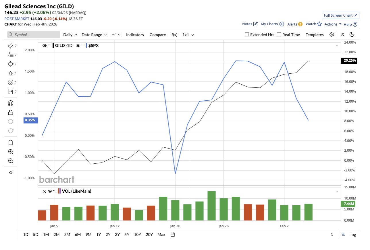 A graph on a white background

AI-generated content may be incorrect.