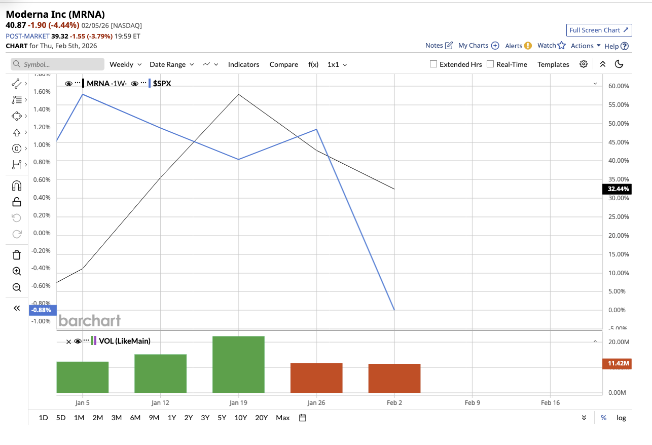 A graph on a white sheet

AI-generated content may be incorrect.