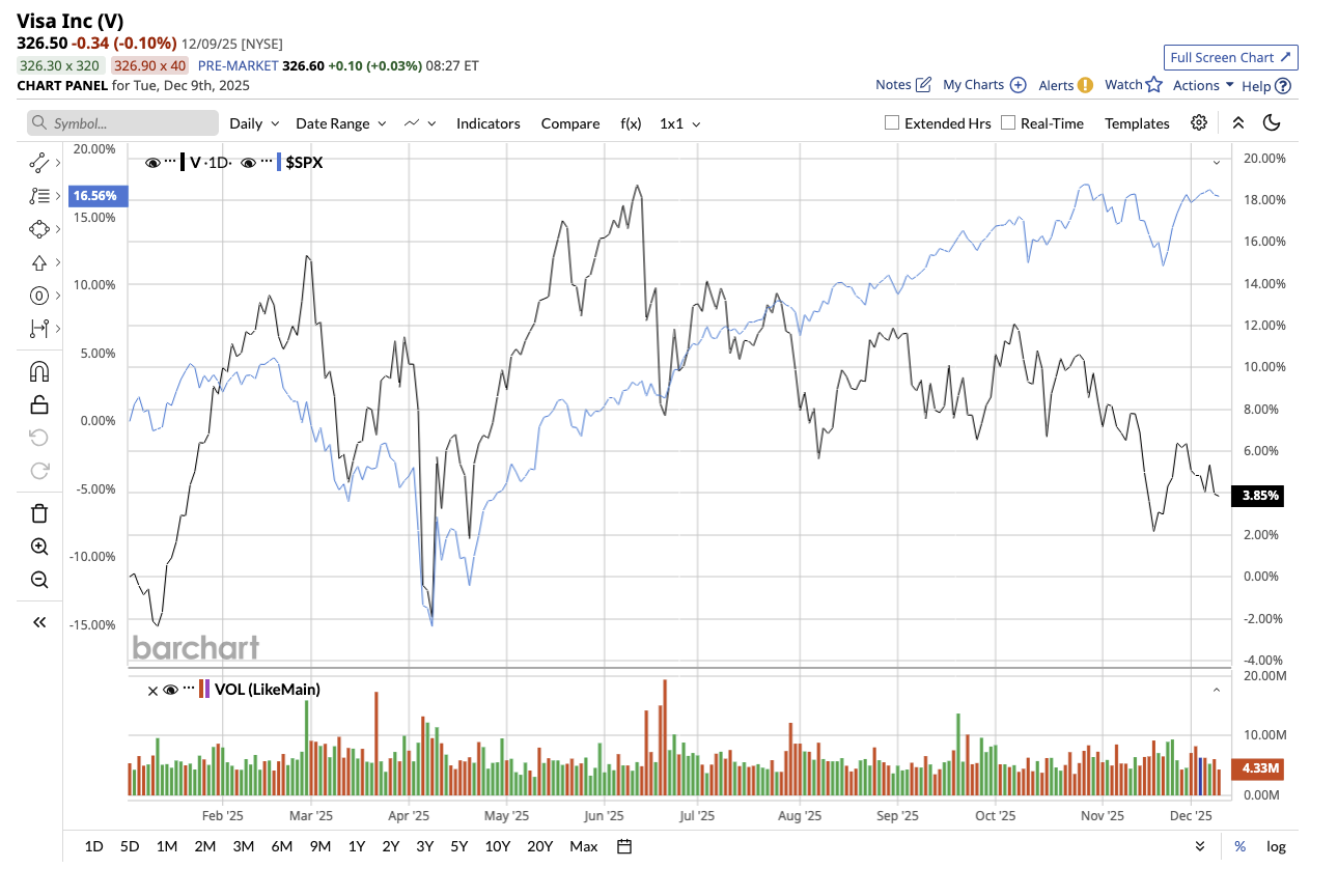 A graph of stock market

AI-generated content may be incorrect.