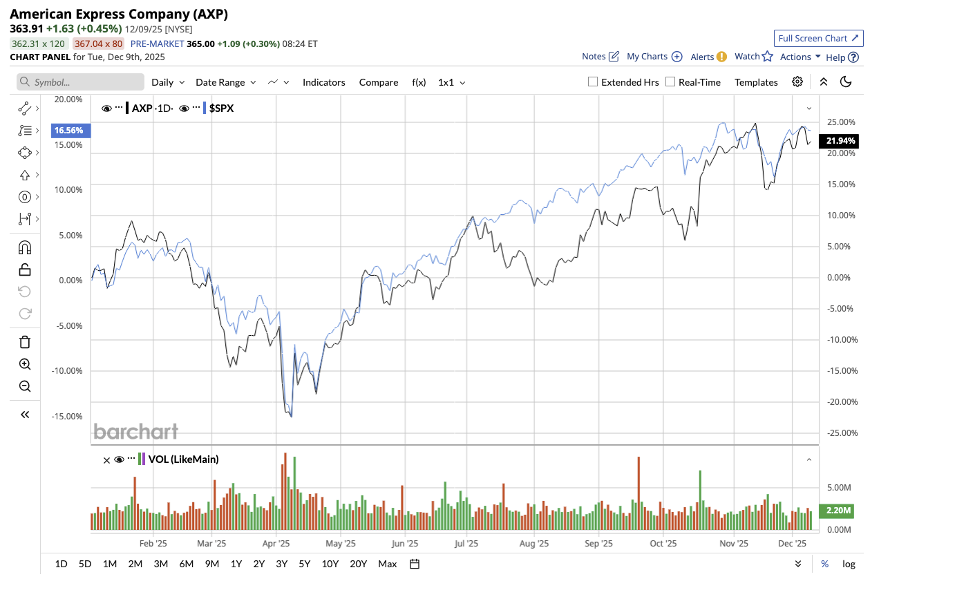 A graph of stock market

AI-generated content may be incorrect.