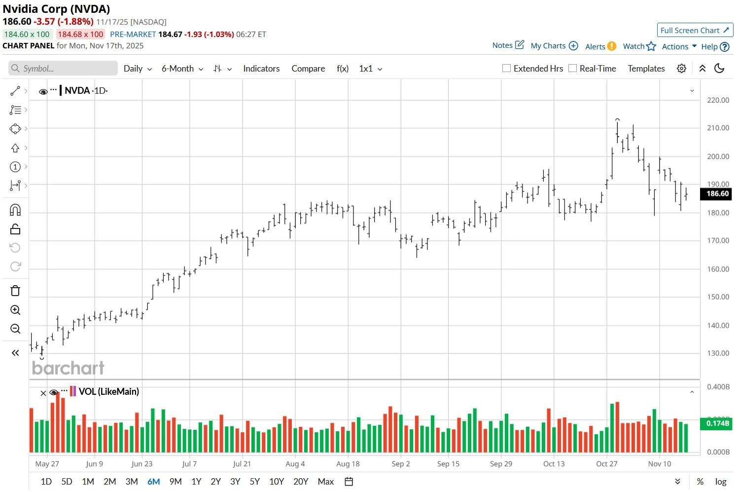 A graph with lines and numbers

AI-generated content may be incorrect.