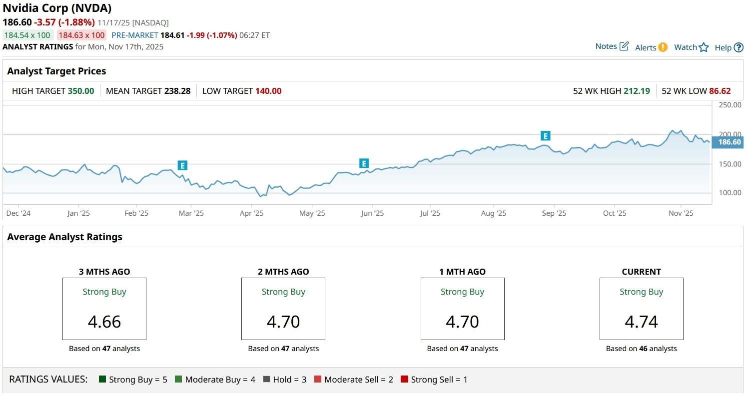 A graph on a computer screen

AI-generated content may be incorrect.