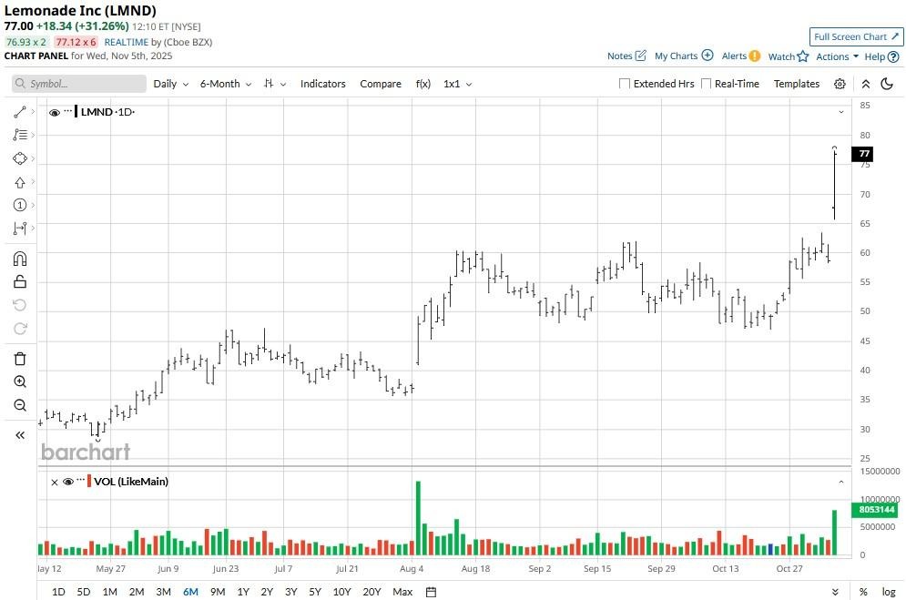 A graph on a white background
AI-generated content may be incorrect.