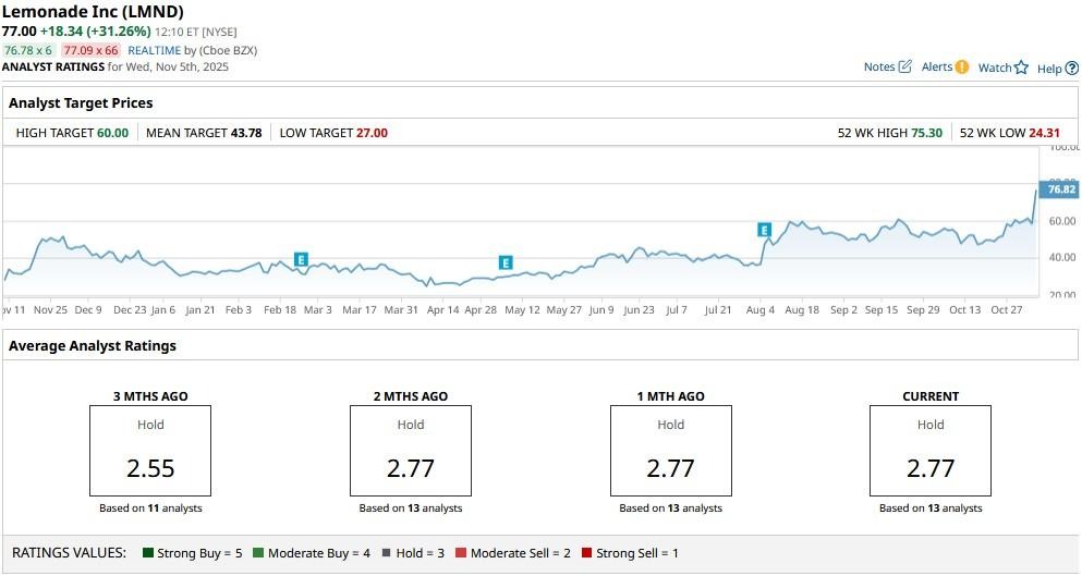 A graph on a computer screen
AI-generated content may be incorrect.