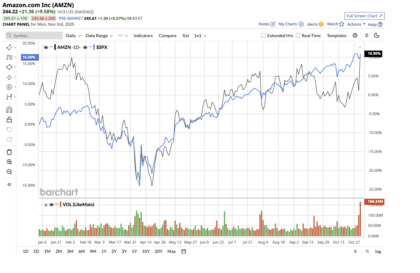 A graph of stock market

AI-generated content may be incorrect.