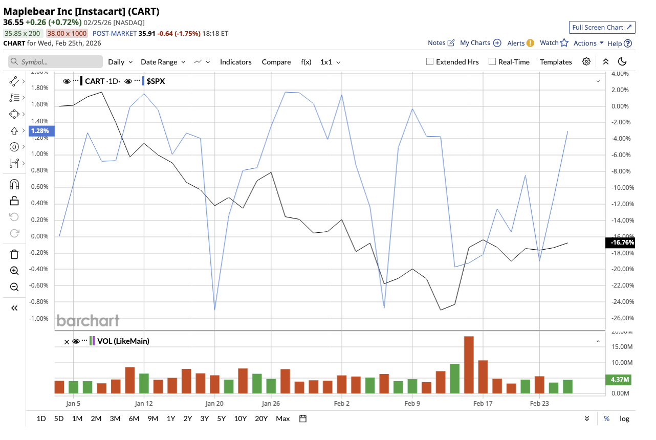 A graph on a white sheet

AI-generated content may be incorrect.