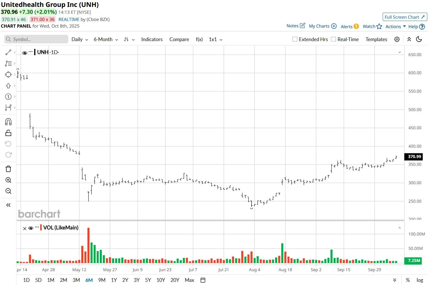 A graph of stock market

AI-generated content may be incorrect.