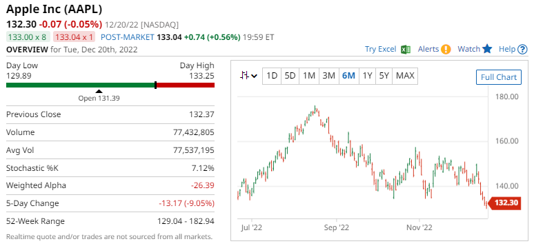 Graphical user interface, chart

Description automatically generated