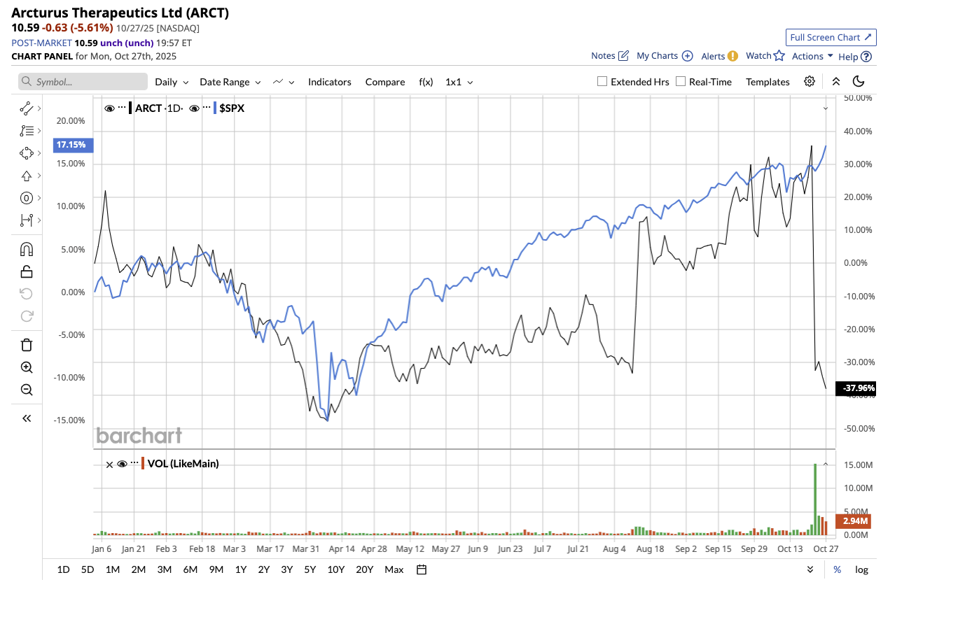 A graph of stock market
AI-generated content may be incorrect.