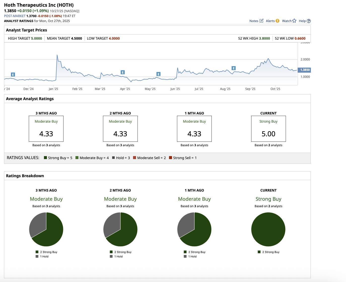 A screenshot of a computer
AI-generated content may be incorrect.