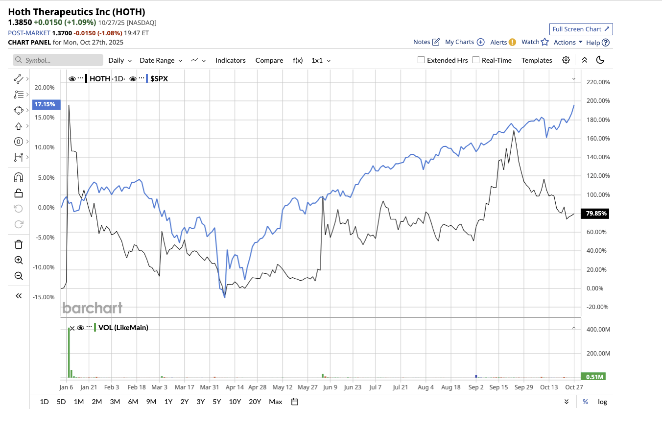A graph with blue lines and numbers
AI-generated content may be incorrect.