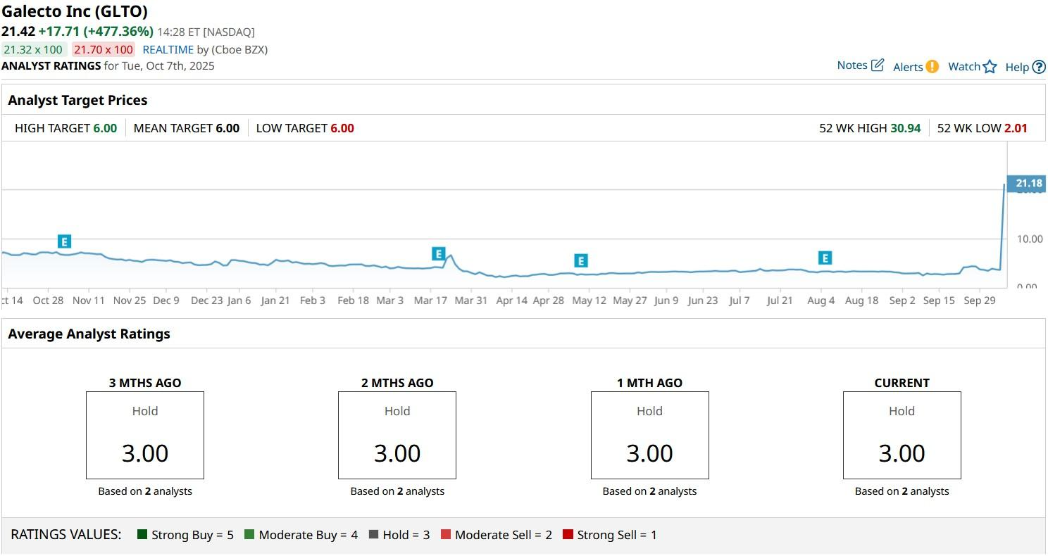 A screenshot of a graph

AI-generated content may be incorrect.