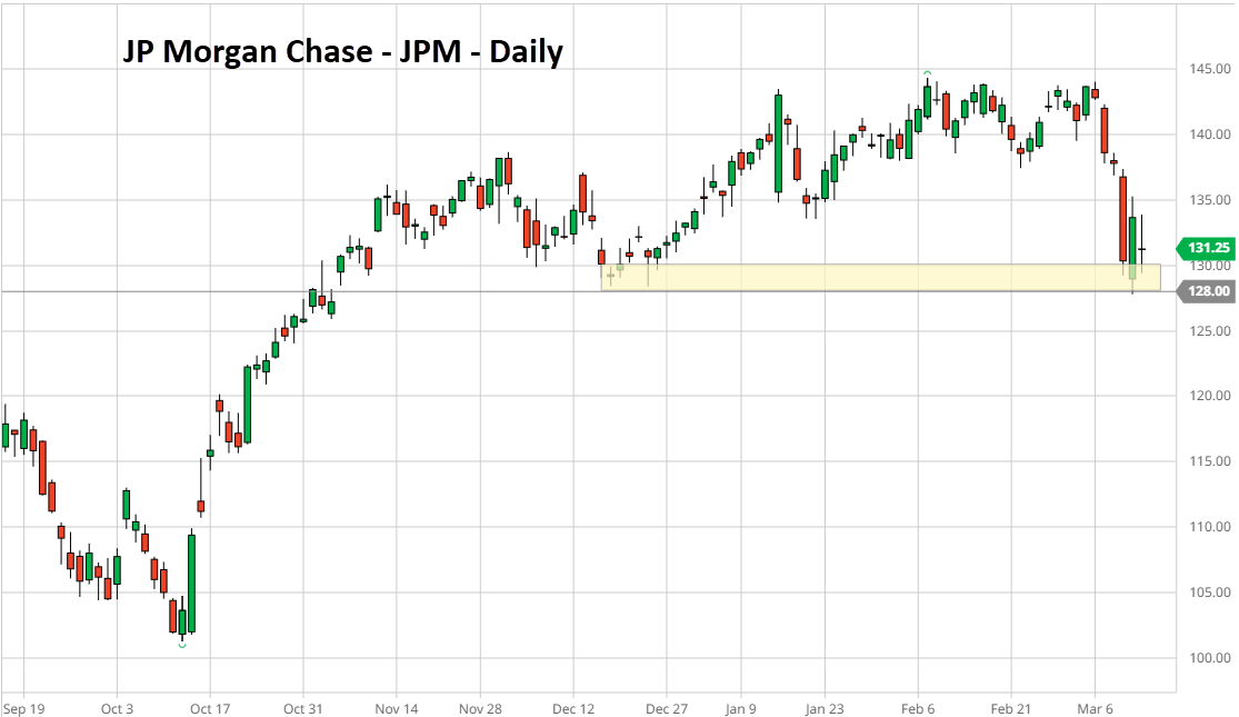 Chart

Description automatically generated