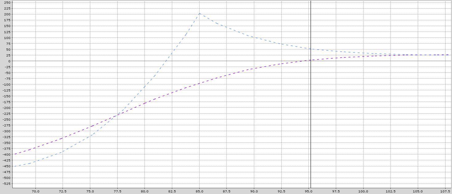 Chart, line chart
Description automatically generated