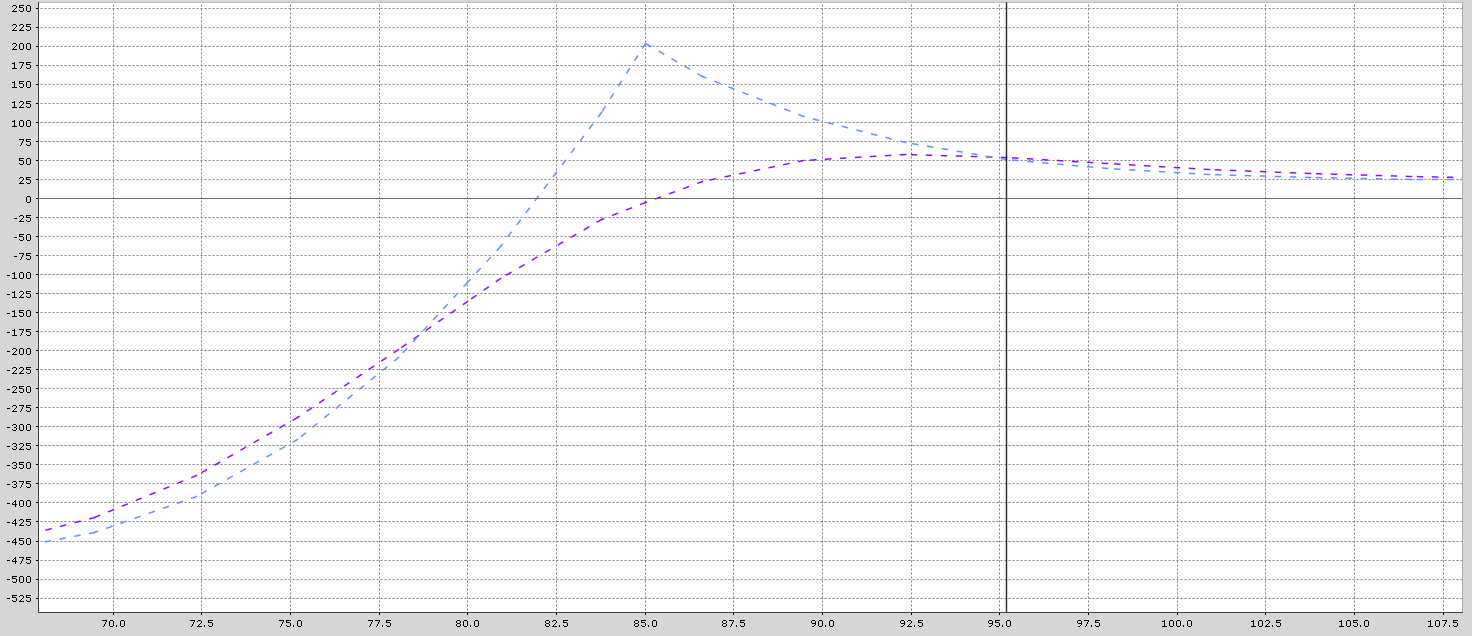 Chart, line chart
Description automatically generated