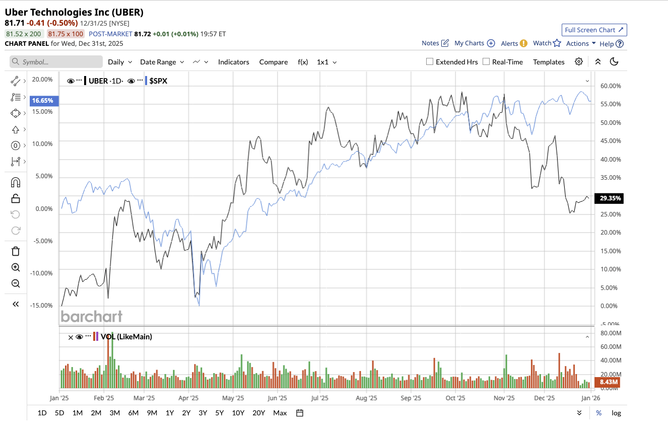 A graph of stock market

AI-generated content may be incorrect.