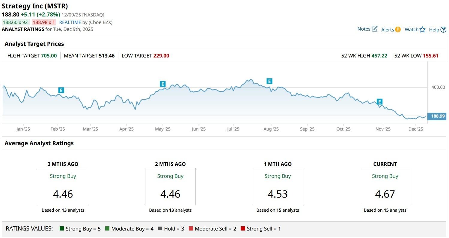 A graph on a computer screen

AI-generated content may be incorrect.