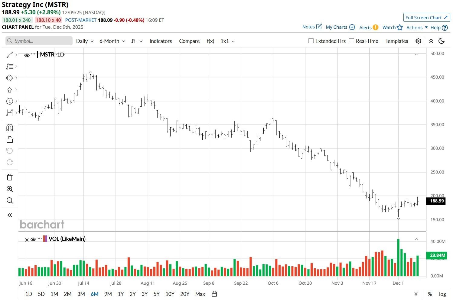 A graph with lines and numbers

AI-generated content may be incorrect.
