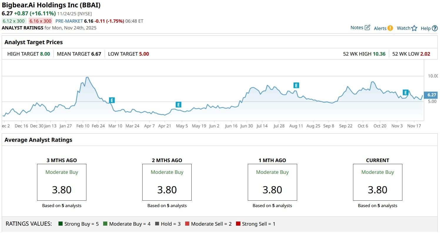 A graph on a computer screen
AI-generated content may be incorrect.