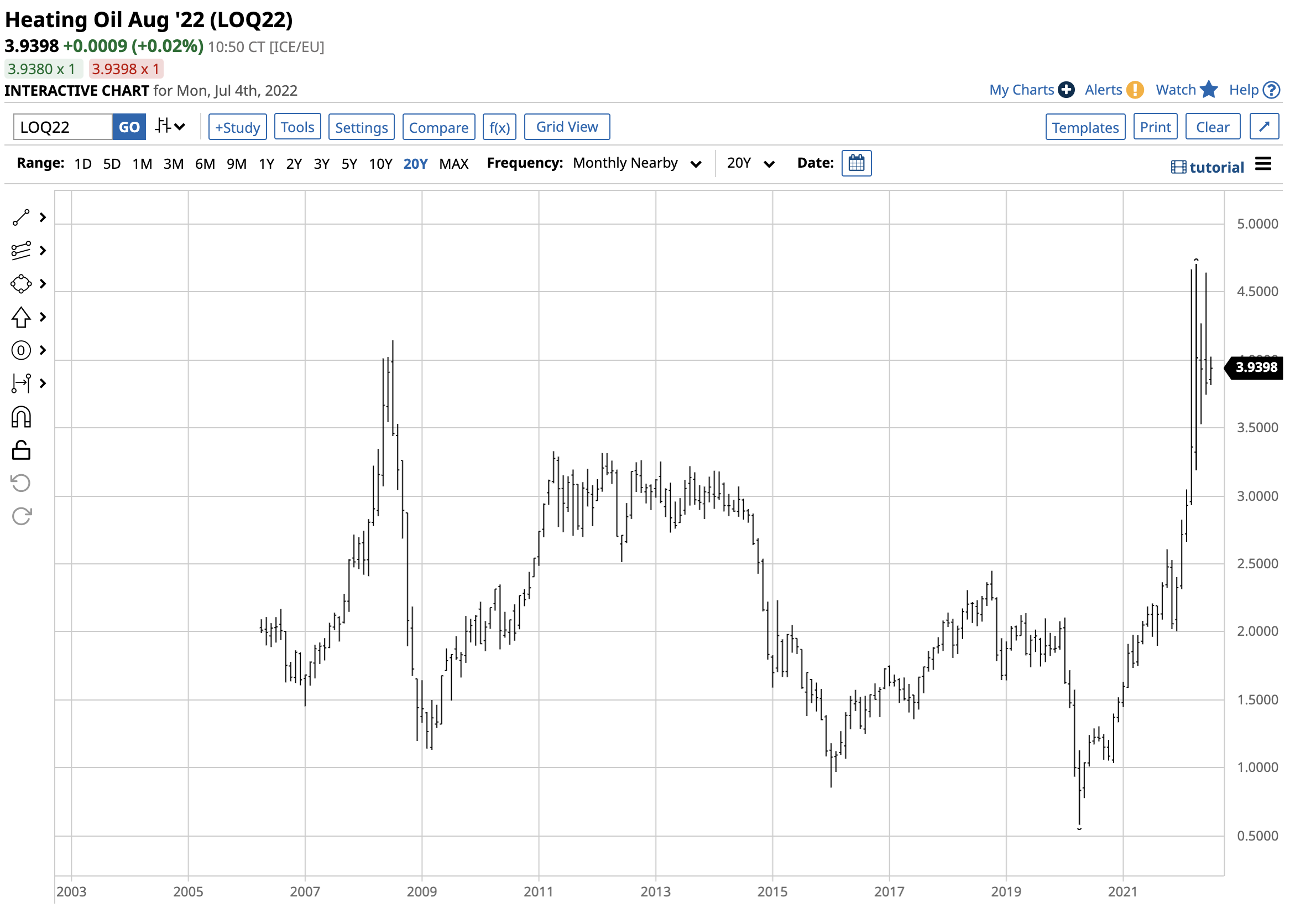 Energy in Q2 More Gains and the Ninth Consecutive Quarterly Increase