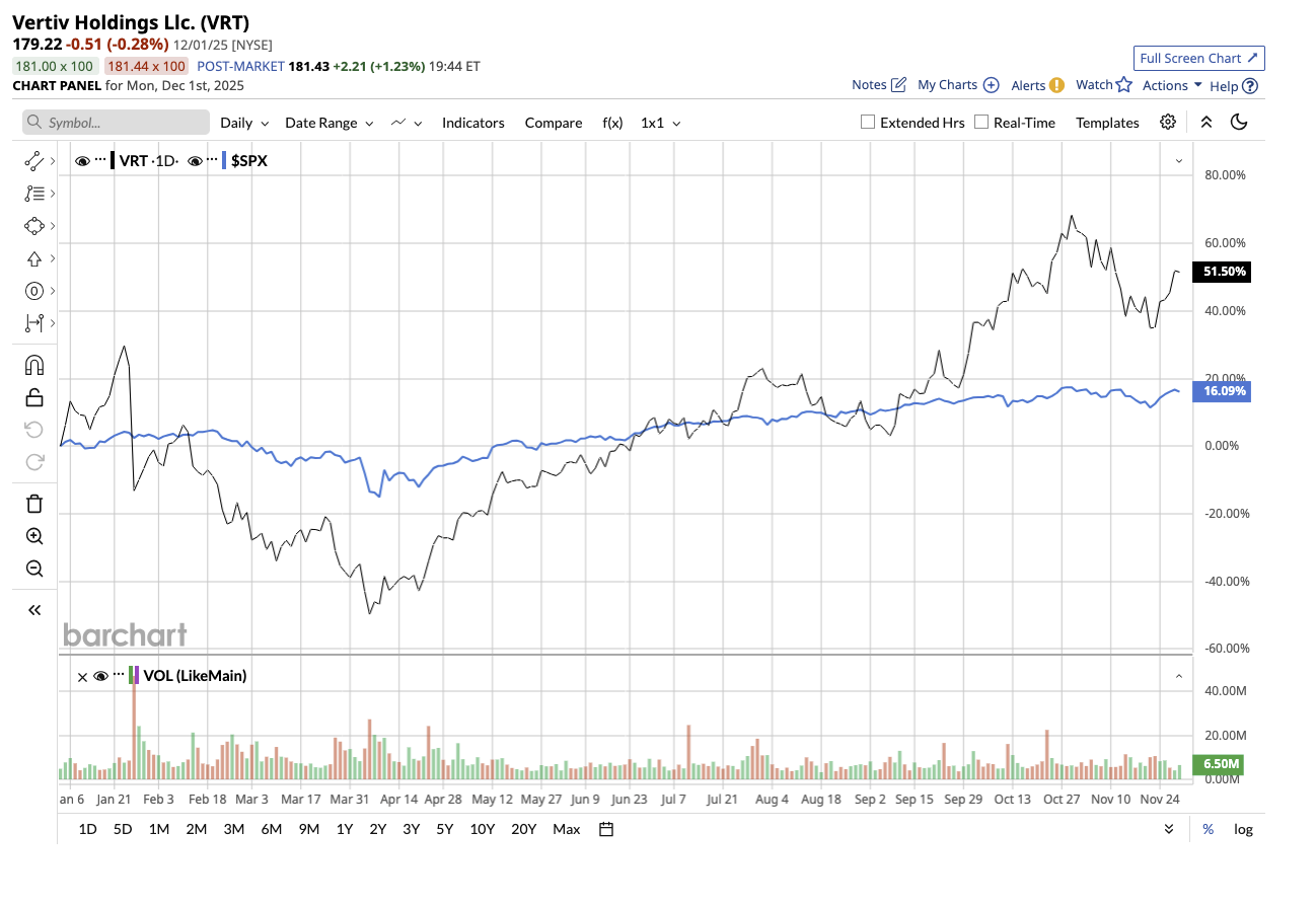 A graph of stock market

AI-generated content may be incorrect.