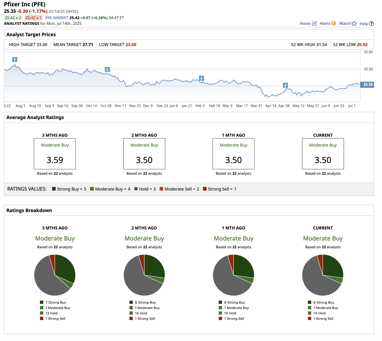 This Blue-Chip Stock Is 20% Off Its Highs. Should You Buy the Dip?