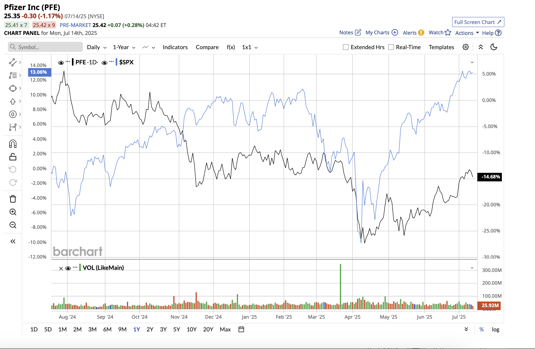 A graph of stock marketAI-generated content may be incorrect.