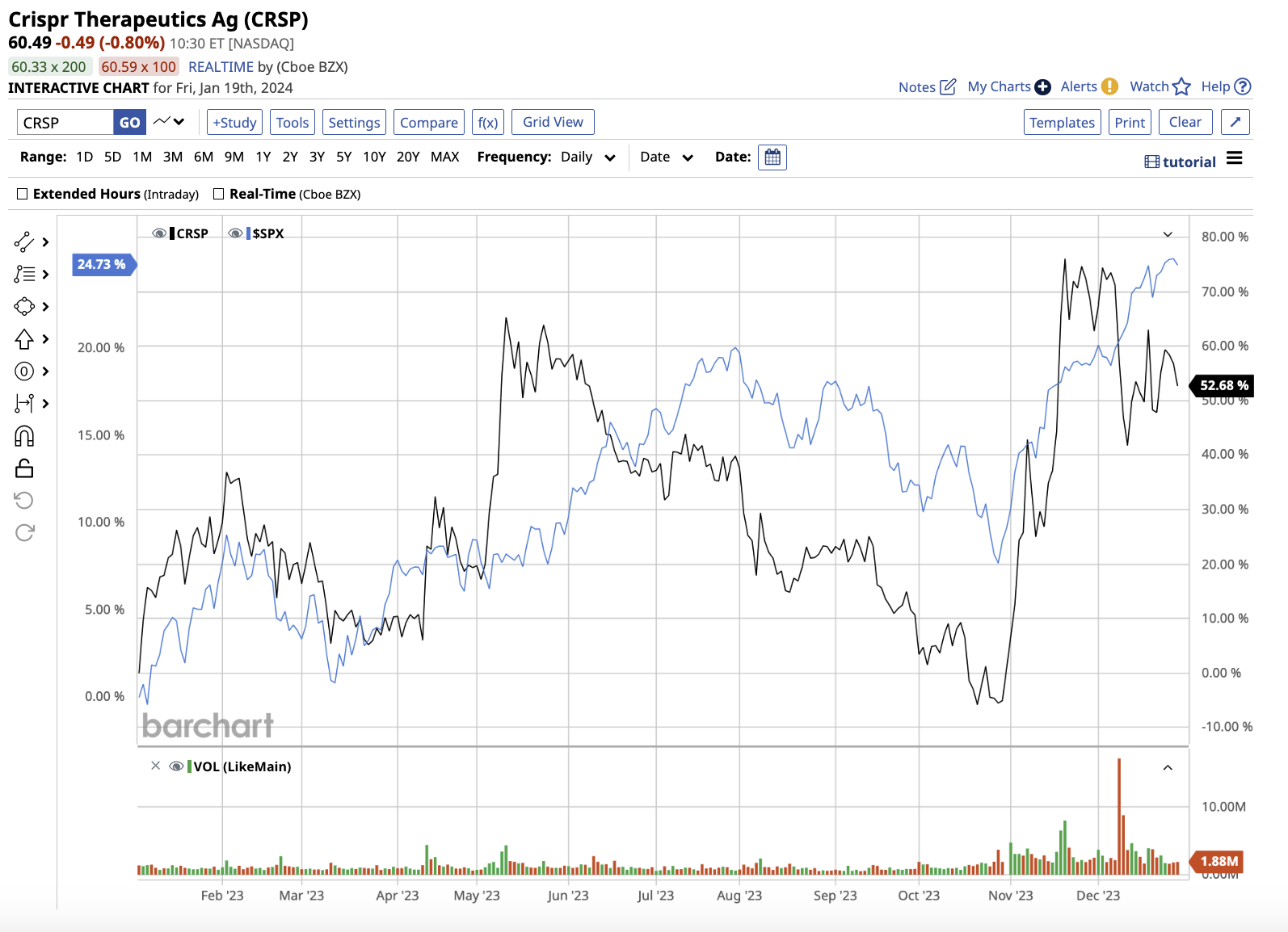 A graph on a white background

Description automatically generated