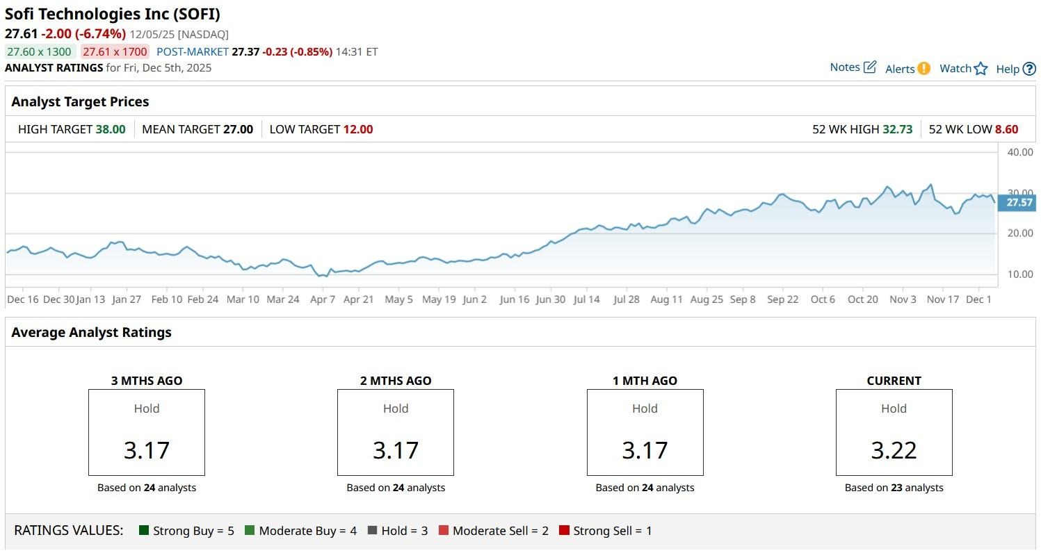 A graph on a computer screen

AI-generated content may be incorrect.