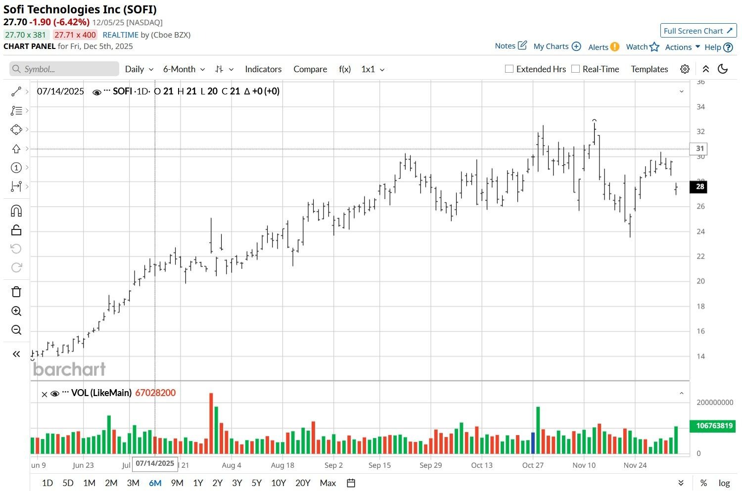 A graph with numbers and lines

AI-generated content may be incorrect.
