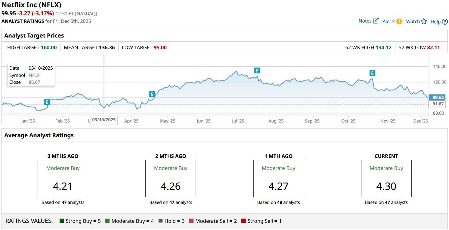 A graph on a computer screen

AI-generated content may be incorrect.
