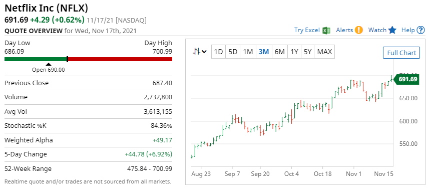 Graphical user interface, chartDescription automatically generated