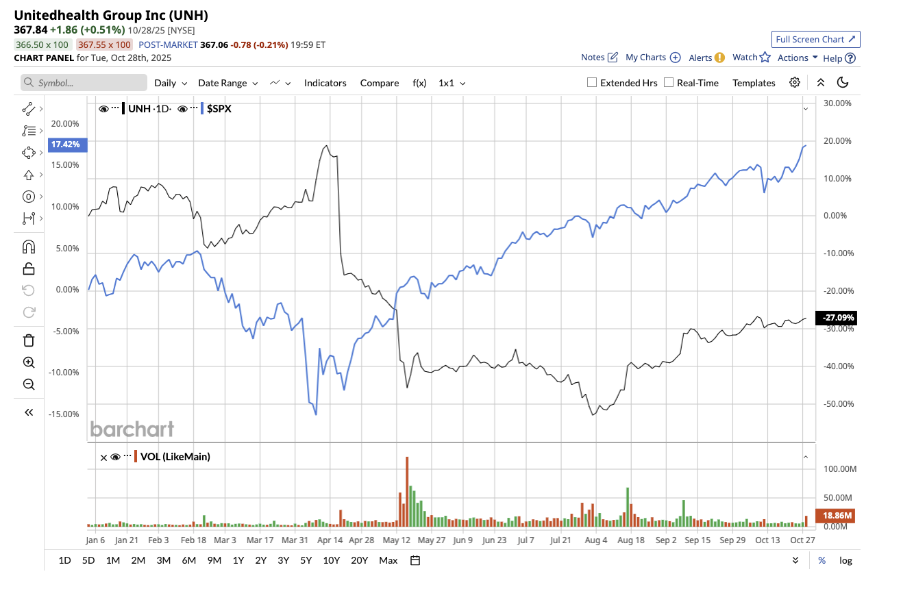 A graph of stock market
AI-generated content may be incorrect.