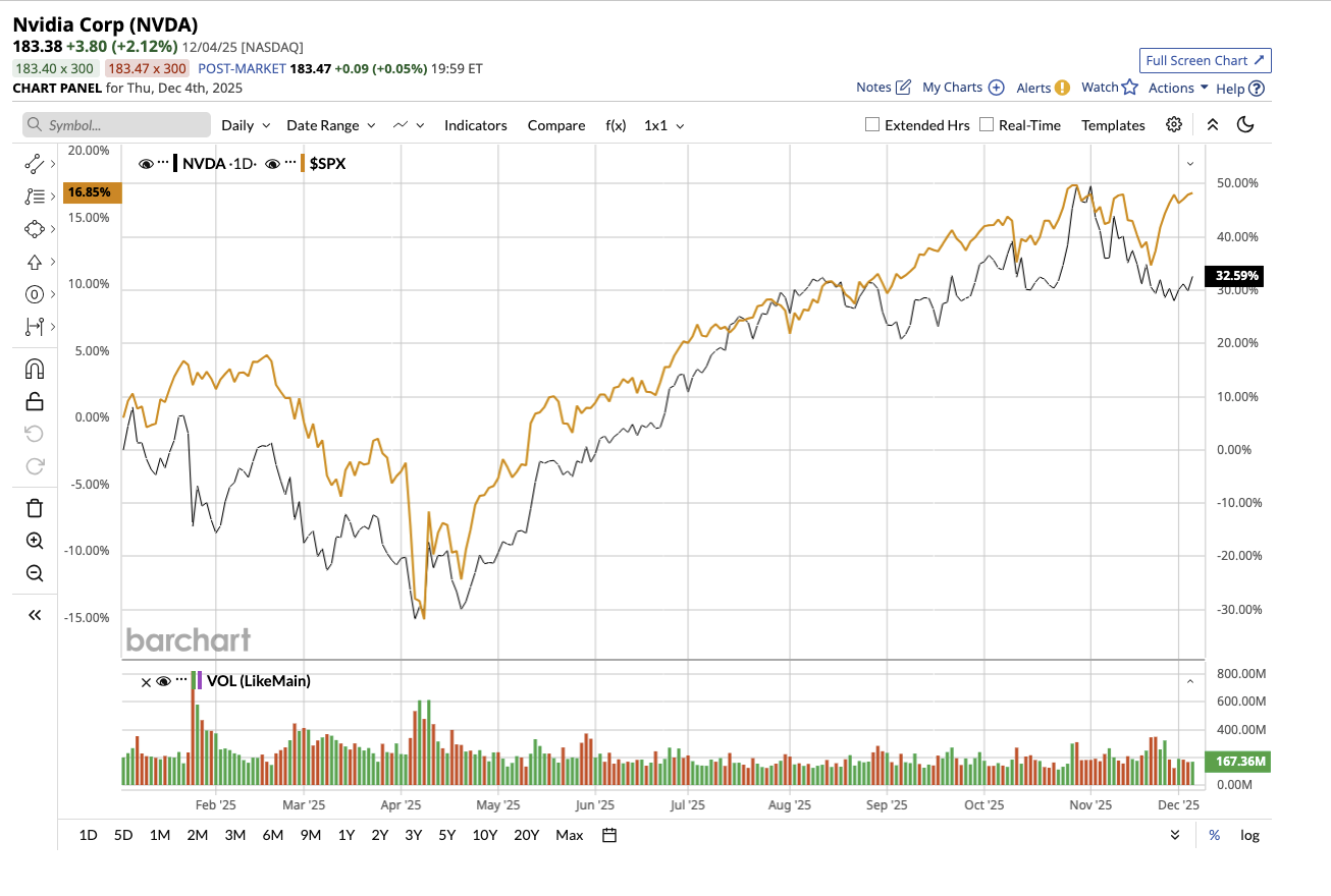 A graph with orange and green lines

AI-generated content may be incorrect.