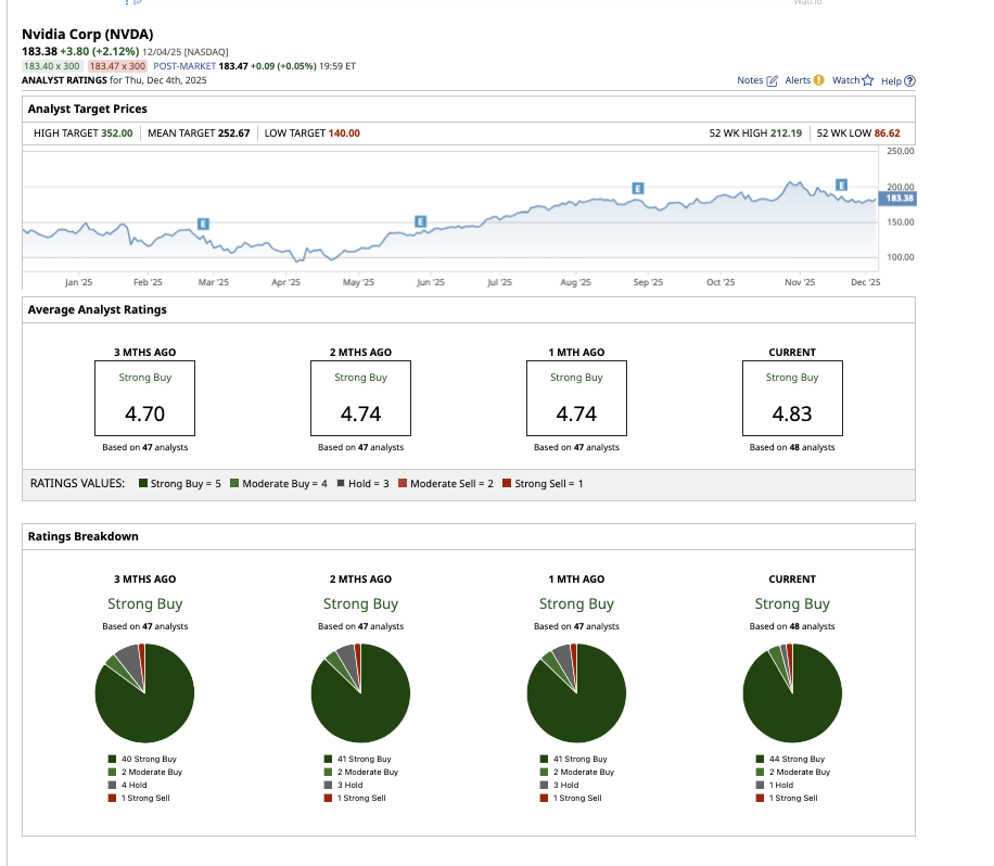 A screenshot of a graph

AI-generated content may be incorrect.