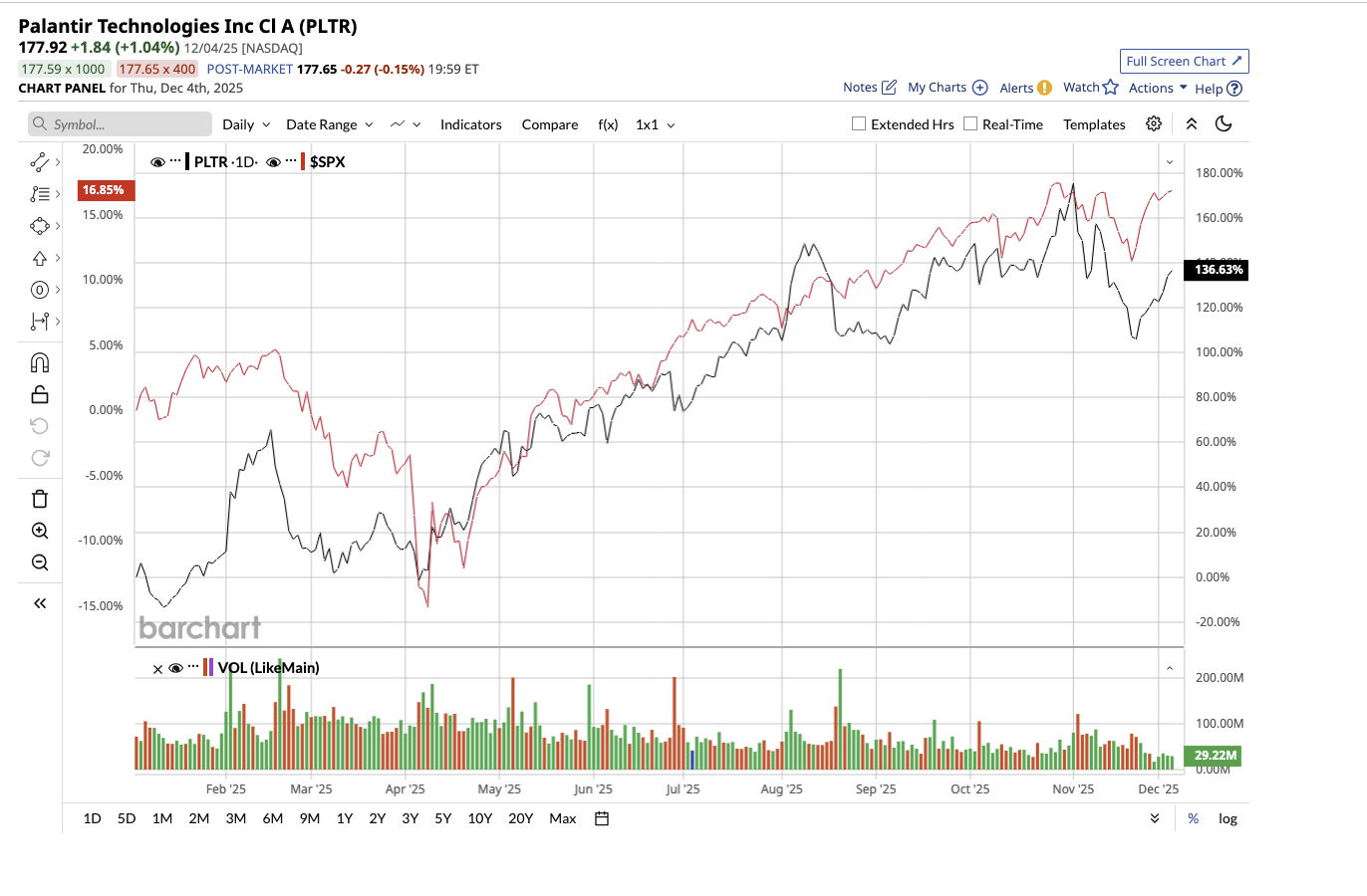 A graph of stock market

AI-generated content may be incorrect.