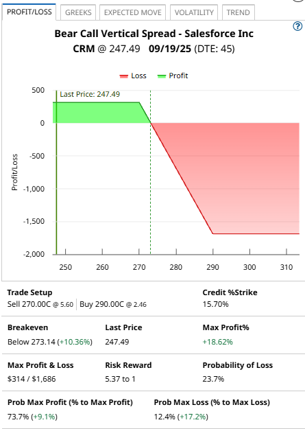A screenshot of a graph

AI-generated content may be incorrect.