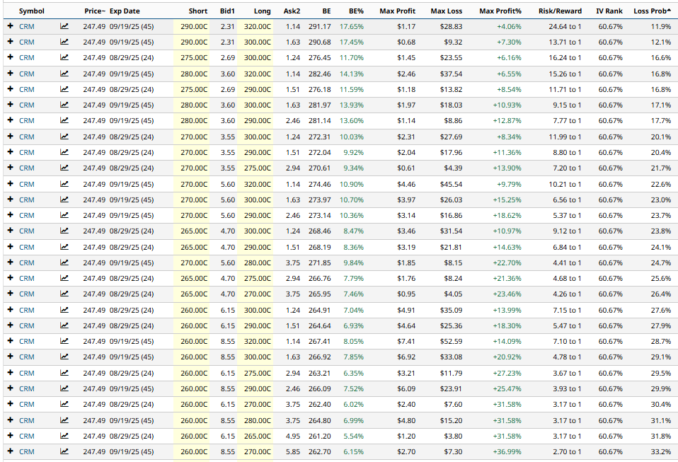 A table of numbers and symbols

AI-generated content may be incorrect.