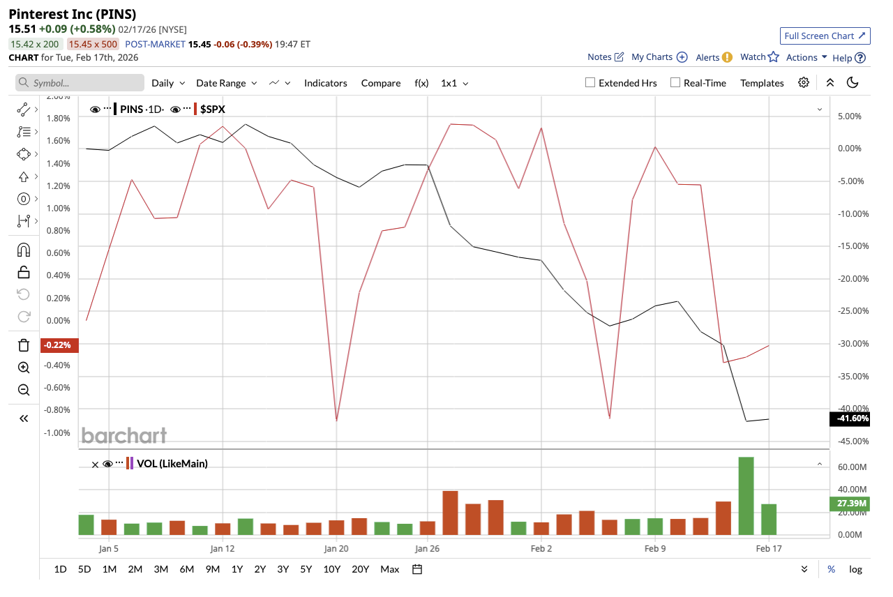 A graph on a white backgroundAI-generated content may be incorrect.
