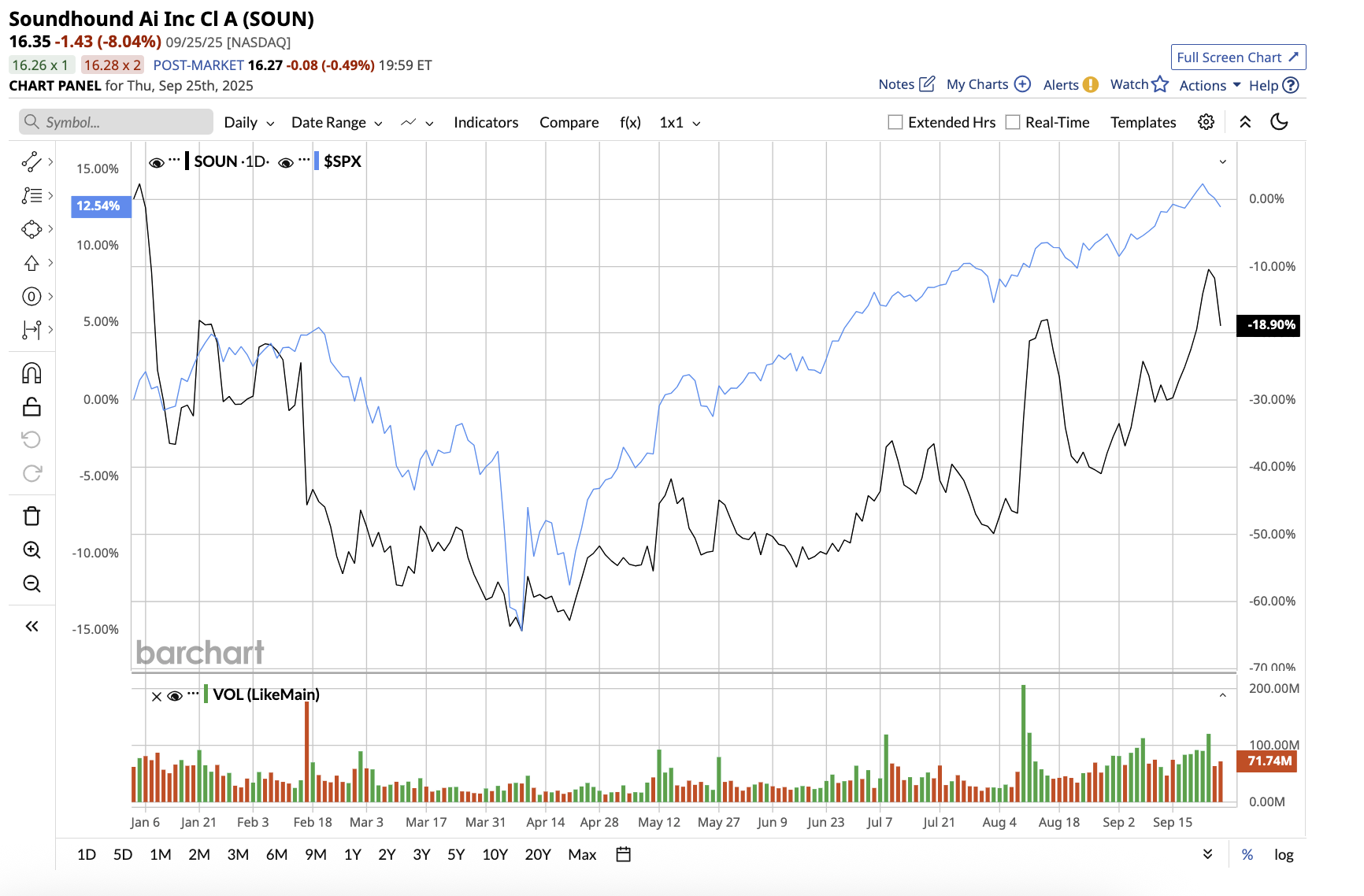 A graph of stock market
AI-generated content may be incorrect.