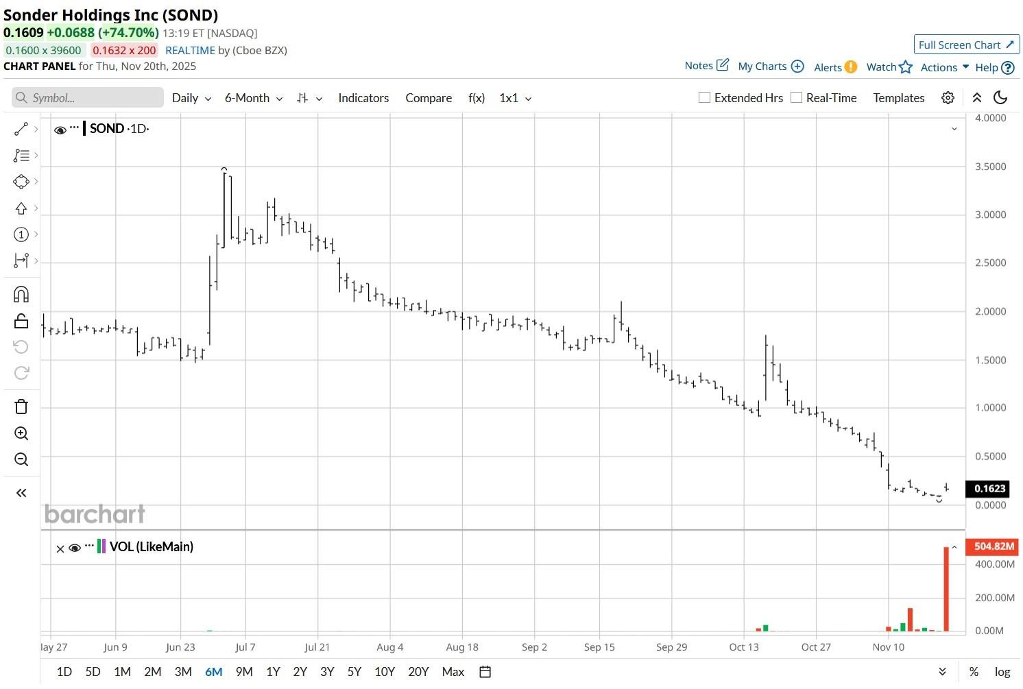 A graph showing a line
AI-generated content may be incorrect.
