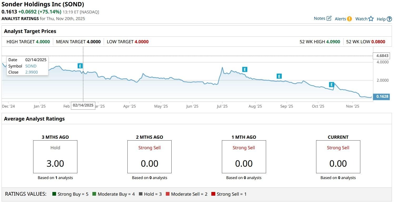 A screen shot of a graph
AI-generated content may be incorrect.