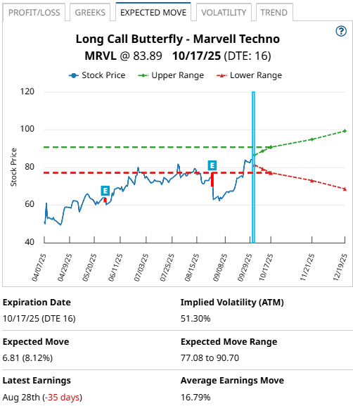 A graph of a stock market

AI-generated content may be incorrect.