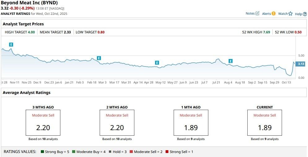 A screenshot of a graph
AI-generated content may be incorrect.