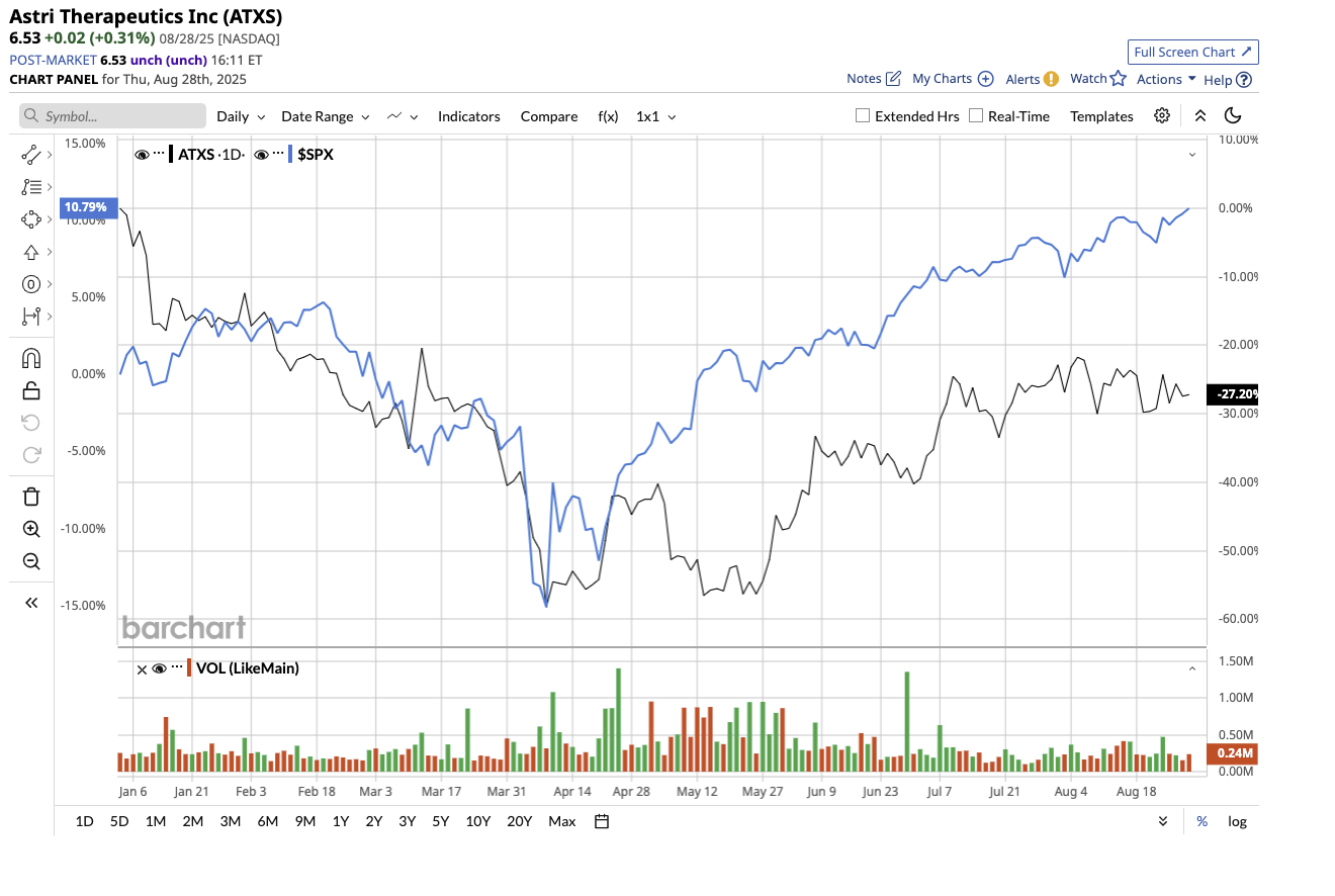 A graph of stock market

AI-generated content may be incorrect.