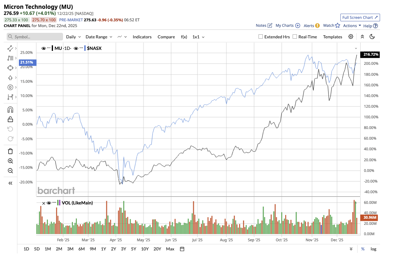 A graph of stock market

AI-generated content may be incorrect.