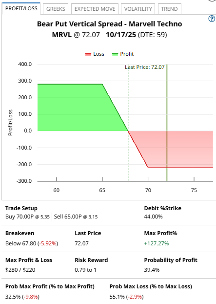 A screenshot of a graph

AI-generated content may be incorrect.